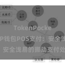 TokenPocket钱包 TP钱包POS支付：安全浅易的挪动支付处置决议